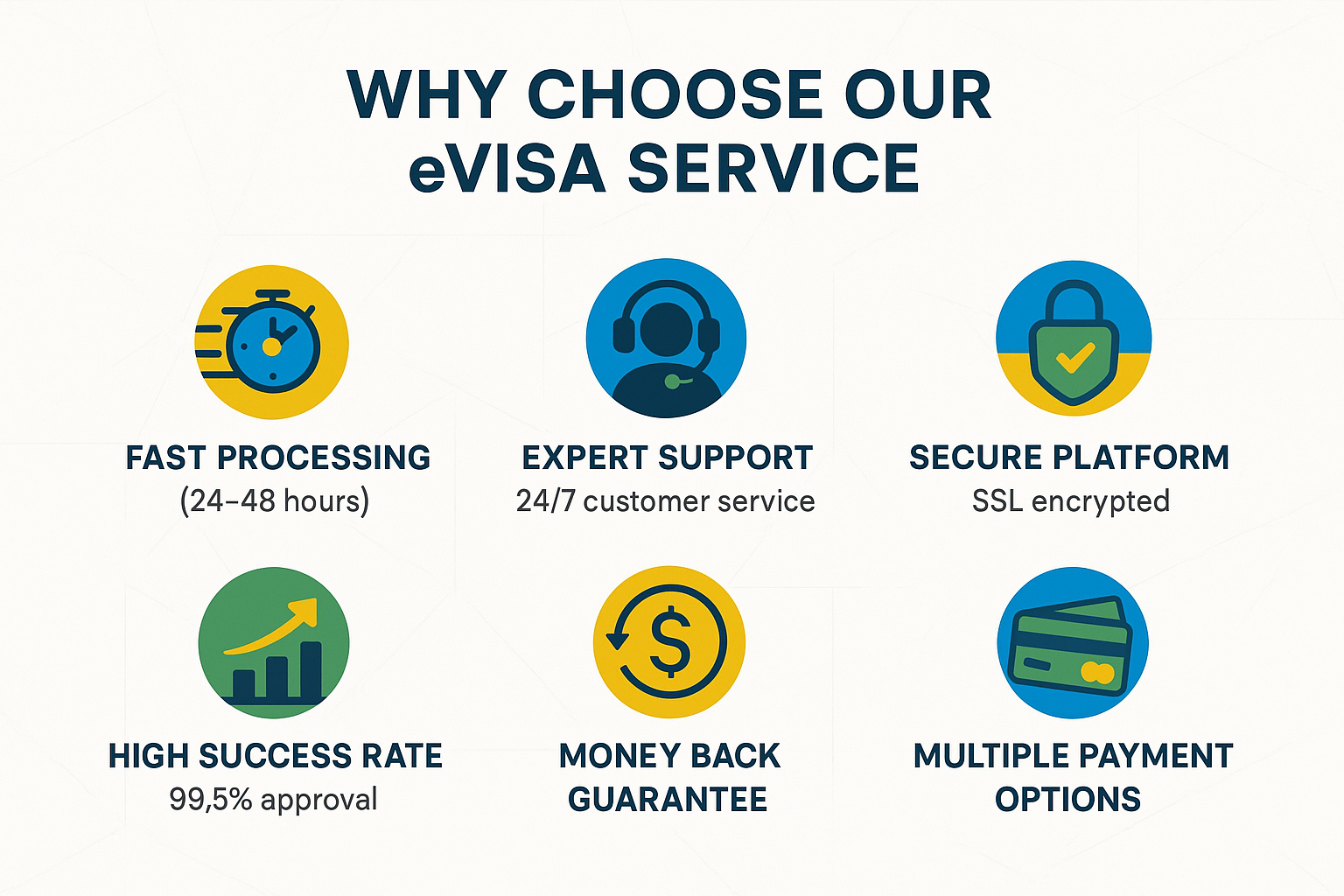 Why Choose Us Benefits